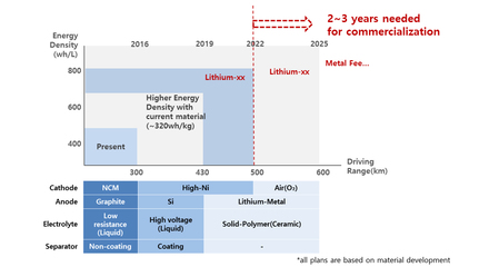 降到102美元/kWh?韩国研究机构对电池成本、需求和能量密度的预测