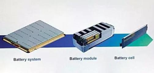 大众发布MEB纯电平台动力电池包,不但像巧克力,还是模块化