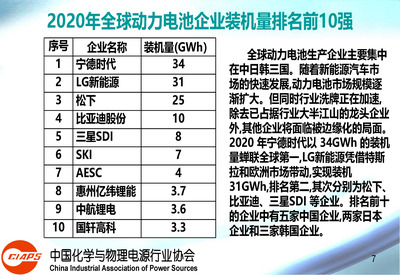 权威报告:中国动力锂离子电池产业发展的现状与机遇